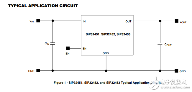 0.9V至2.5V，55米負(fù)荷開關(guān)在wcsp4,SiP32451, SiP32452, SiP32453