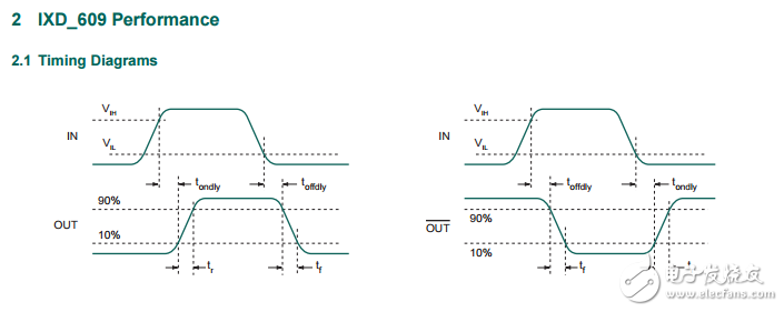 9安培低側(cè)超快MOSFET驅(qū)動(dòng)器IXDN609CI