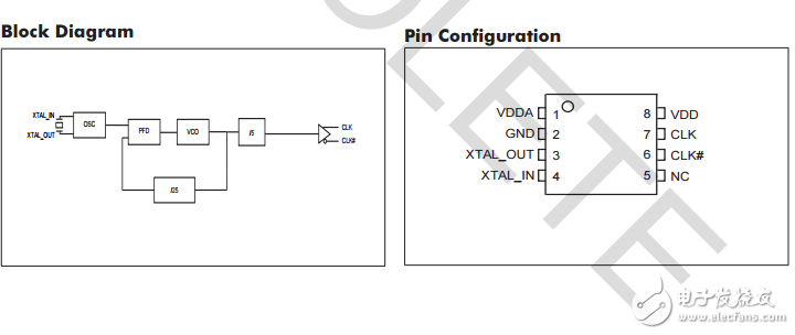 單輸出的LVPECL時鐘發(fā)生器PI6LC48P21