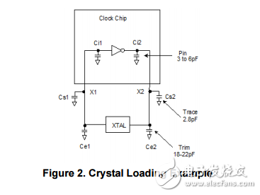 PCI-EXPRESS gen1，Gen2，Gen 3兩輸出時鐘發(fā)生器25MHz參考時鐘低電平OE引腳Si52131-A11A