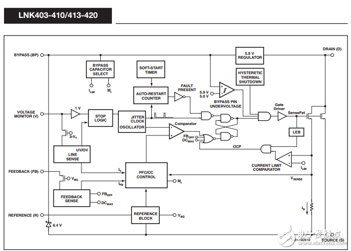 單級(jí)PFC的原邊恒流控制和可控硅調(diào)光/非調(diào)光方案LNK403-410/413-420