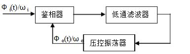 高頻電子線路知識(shí)點(diǎn)盤點(diǎn)
