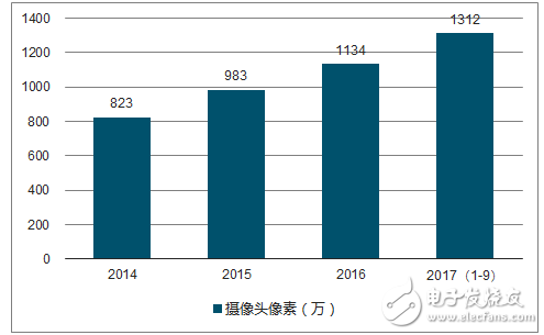 手機(jī)攝像頭產(chǎn)業(yè)鏈分析，雙攝滲透超預(yù)期
