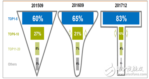 手機(jī)攝像頭產(chǎn)業(yè)鏈分析，雙攝滲透超預(yù)期