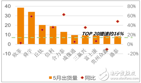 手機(jī)攝像頭產(chǎn)業(yè)鏈分析，雙攝滲透超預(yù)期