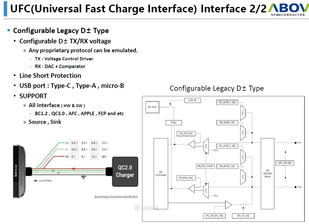 USB PD有望結(jié)束快充市場的混戰(zhàn)局面