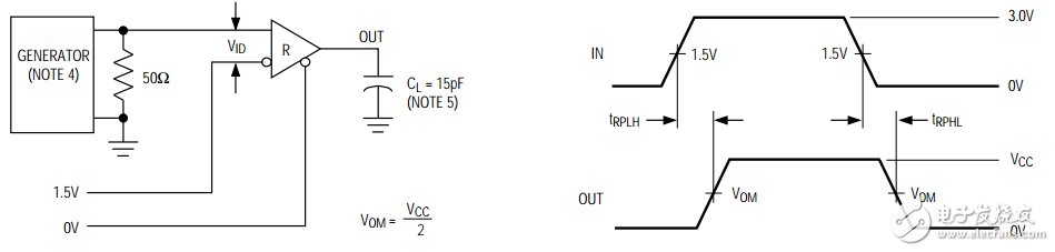 MAX3485工作原理詳解（MAX3485引腳圖_內(nèi)部結(jié)構(gòu)_典型應(yīng)用電路）