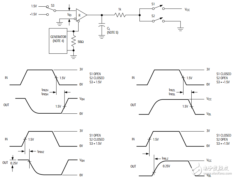 MAX3485工作原理詳解（MAX3485引腳圖_內(nèi)部結(jié)構(gòu)_典型應(yīng)用電路）