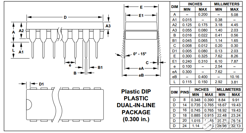 MAX3485工作原理詳解（MAX3485引腳圖_內(nèi)部結(jié)構(gòu)_典型應(yīng)用電路）