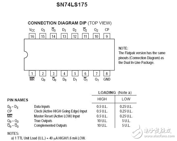 74ls175是什么（74ls175引腳圖及功能_內(nèi)部結(jié)構(gòu)原理圖及應(yīng)用電路）