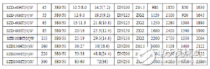 螺桿式空壓機(jī)技術(shù)參數(shù)詳細(xì)介紹