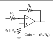 　　圖1. 反相運(yùn)算放大器示例