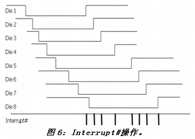 《電子系統(tǒng)設(shè)計(jì)》