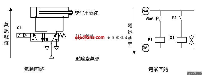 圖5.3a 雙作用氣缸往復(fù)運\\動的回路圖