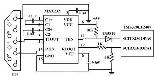 TMS320LF2407 DSP控制器的串行通信設(shè)計(jì)