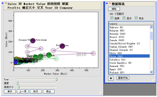 圖二  JMP軟件中動態(tài)泡泡圖與數(shù)據(jù)篩選的配合使用