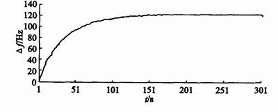 采集程序?qū)崪y(cè)頻率數(shù)據(jù)曲線