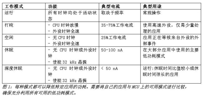 《電子系統(tǒng)設(shè)計(jì)》