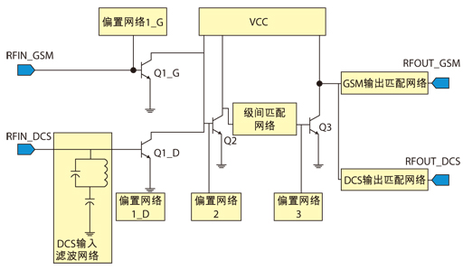 　　圖2、 雙頻段功率放大器電路原理圖。