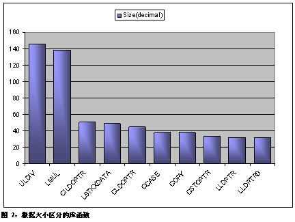 8位微控制器的代碼優(yōu)化竅門
