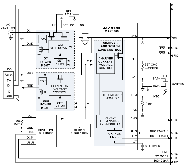 圖10. 具有智能電源選擇器的MAX8903開關(guān)模式充電器，可從適配器輸入提供高達(dá)2A電流，從USB源提供500mA電流。