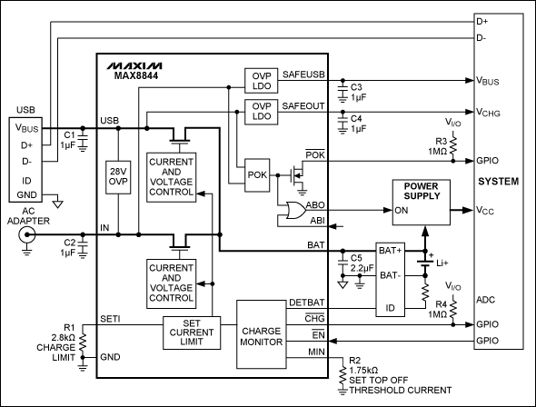 圖7. MAX8844等雙輸入充電器處理利用USB和適配器供電的充電器，器件還具有高達(dá)28V的輸入過壓保護(hù)。
