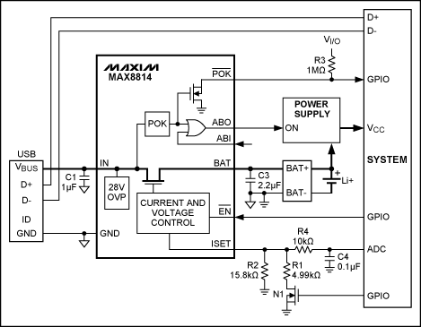 圖6. MAX8814為USB設(shè)備增加充電功能提供了簡(jiǎn)單、引腳數(shù)少的解決方案。枚舉受系統(tǒng)控制，利用ISET引腳監(jiān)測(cè)和控制充電電流。這種設(shè)計(jì)兼容USB，但并不符合BC1.1標(biāo)準(zhǔn)，所以需要枚舉才能充電。