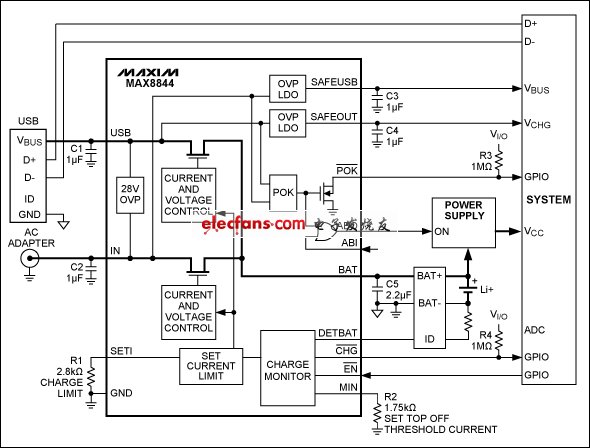 MAX8844等雙輸入充電器處理利用USB和適配器供電的充電器，器件還具有高達(dá)28V的輸入過壓保護(hù)。