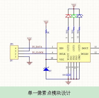 LED燈光系統(tǒng)設(shè)計方法