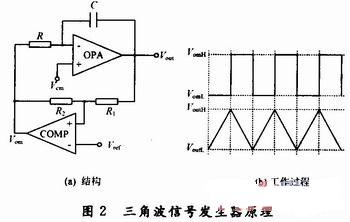 三角波信號(hào)發(fā)生器的原理