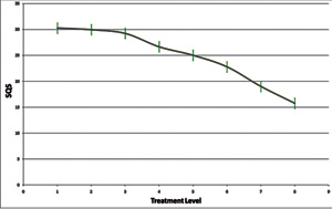 Softcopy ruler的噪聲消除研究的樣本結(jié)果