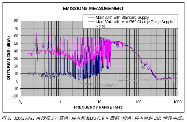 《電子系統(tǒng)設(shè)計(jì)》