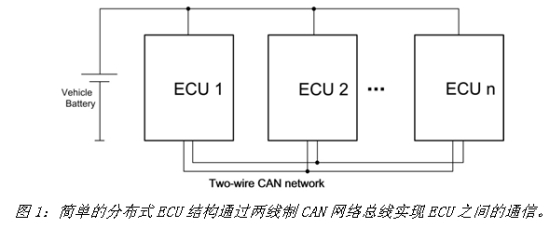 《電子系統(tǒng)設計》