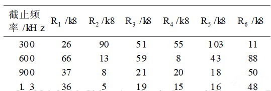 經(jīng)過(guò)優(yōu)化后電阻取值表