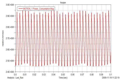  壓縮機(jī)功耗曲線
