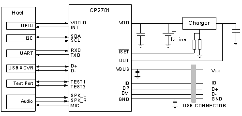 CP2701應用（電子系統(tǒng)設計）