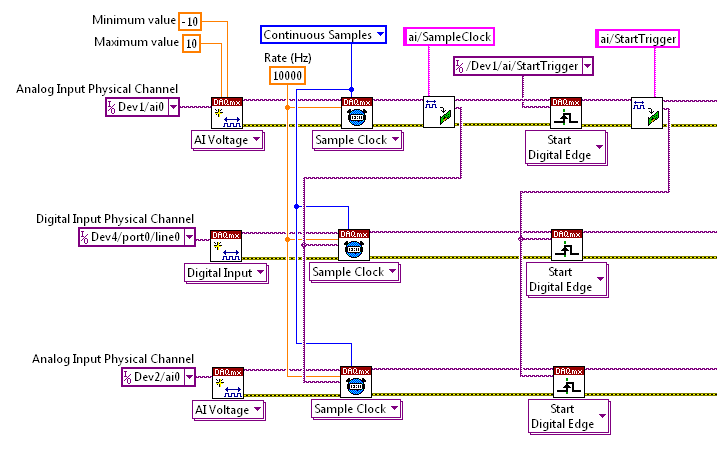 你可以通過在多個(gè)任務(wù)之間共享時(shí)鐘和觸發(fā)