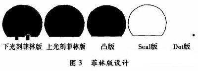 菲林版設(shè)計(jì)