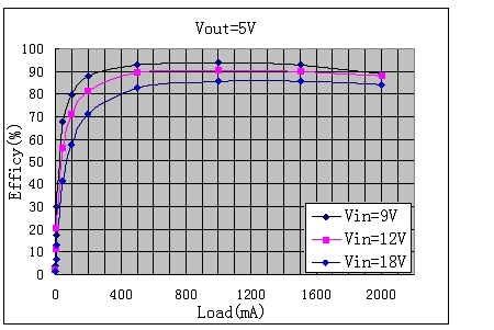 MID系統(tǒng)電源構(gòu)建（電子系統(tǒng)設(shè)計）