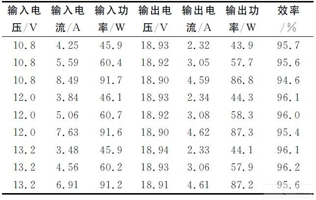 測(cè)試結(jié)果及效率