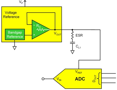 圖1：在參考和ADC之間安裝有低通濾波器的8到14位模數(shù)轉(zhuǎn)換器的串聯(lián)電壓參考電路。（電子系統(tǒng)設(shè)計(jì)）