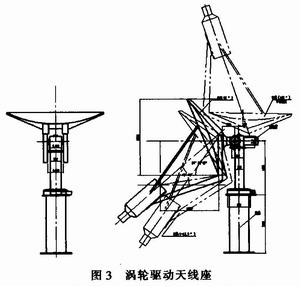 地海雜波測試控制平臺的設(shè)計(jì)