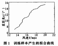函數(shù)擬合結(jié)果