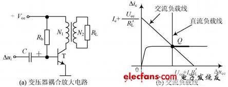 變壓器耦合放大電路及交流負(fù)載線
