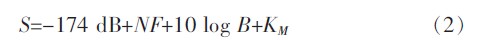 信號(hào)調(diào)制類型的調(diào)制特性函數(shù)KM等有如下關(guān)系