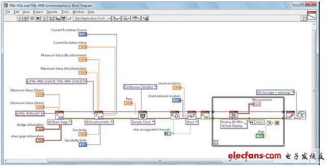 圖1：NI-DAQmx多設(shè)備任務(wù)從NI PXIe-4330橋式傳感器輸入模塊和NI PXIe-4496加速度計(jì)輸入模塊讀取同步的張力和加速度計(jì)數(shù)據(jù)。（電子系統(tǒng)設(shè)計(jì)）