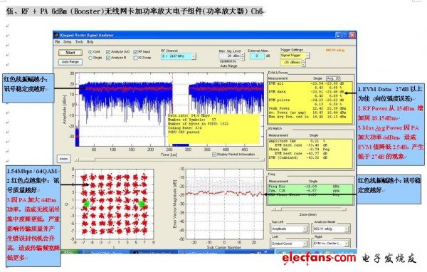 RF + PA 6dBm (Booster)無(wú)線網(wǎng)卡加功率放大電子組件(功率放大器) Ch6