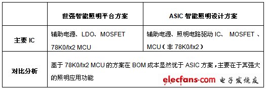 《國際電子商情》
