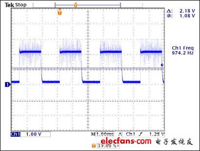 圖8. PWMDIM引腳電壓。