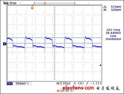 圖4. LED電壓紋波(LED+電壓)。